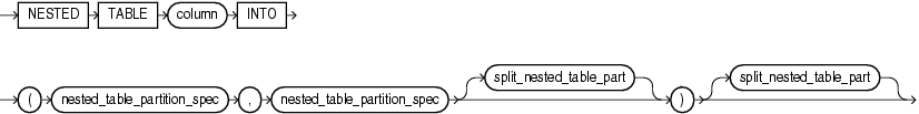 Description of split_nested_table_part.eps follows Description of split_nested_table_part.eps follows