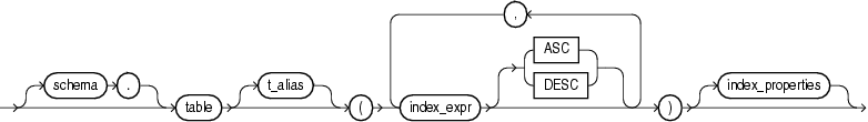 Description of table_index_clause.eps follows Description of table_index_clause.eps follows