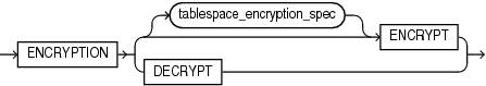 Description of tablespace_encryption_clause.eps follows Description of tablespace_encryption_clause.eps follows