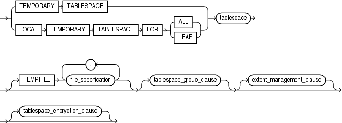 Description of temporary_tablespace_clause.eps follows Description of temporary_tablespace_clause.eps follows