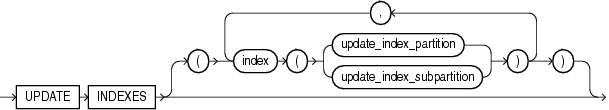 Description of update_all_indexes_clause.eps follows Description of update_all_indexes_clause.eps follows