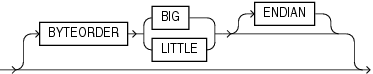 Description of byteorder.eps follows Description of byteorder.eps follows
