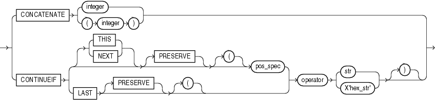Description of concatenate.eps follows Description of concatenate.eps follows