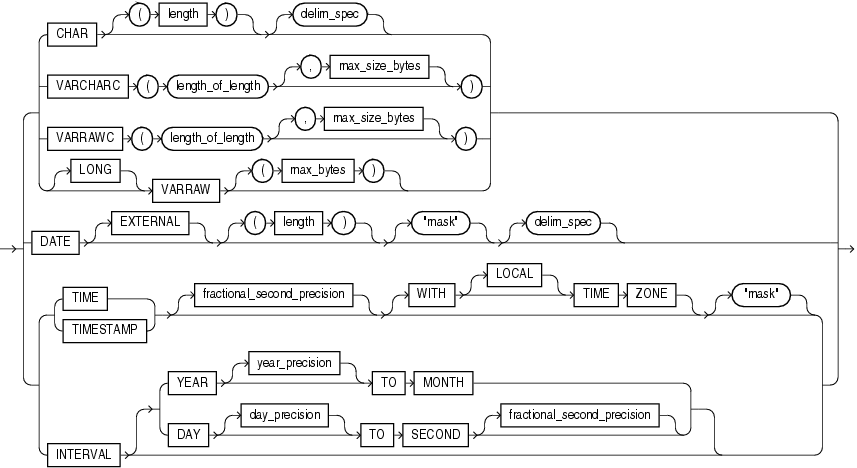 Description of datatype_spec_cont.eps follows Description of datatype_spec_cont.eps follows
