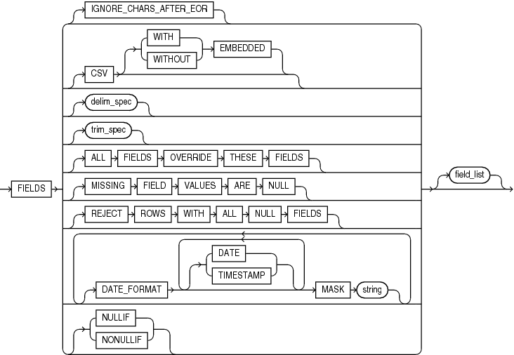 Description of et_fields_clause.eps follows Description of et_fields_clause.eps follows