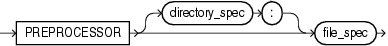Description of et_preprocessor_spec.eps follows Description of et_preprocessor_spec.eps follows