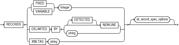 Description of et_record_spec.eps follows Description of et_record_spec.eps follows