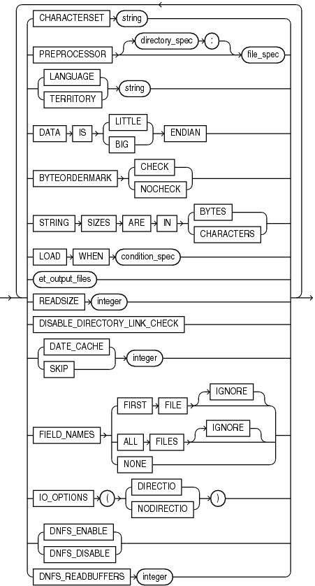Description of et_record_spec_options.eps follows Description of et_record_spec_options.eps follows