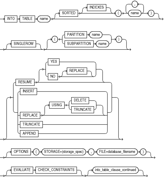 Description of intotab_clause.eps follows Description of intotab_clause.eps follows