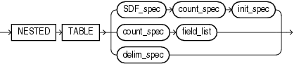 Description of nested_table.eps follows Description of nested_table.eps follows