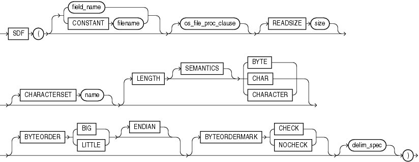 Description of sdf.eps follows Description of sdf.eps follows
