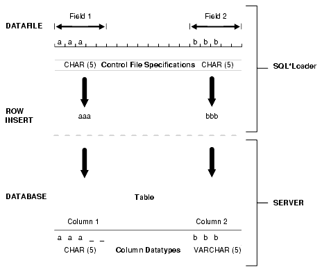 Description of Figure 10-1 follows Description of Figure 10-1 follows