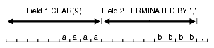 Description of Figure 10-2 follows Description of Figure 10-2 follows