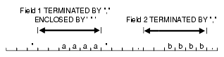 Description of Figure 10-4 follows Description of Figure 10-4 follows
