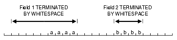 Description of Figure 10-5 follows Description of Figure 10-5 follows