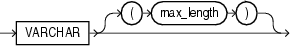 Description of varchar.eps follows Description of varchar.eps follows