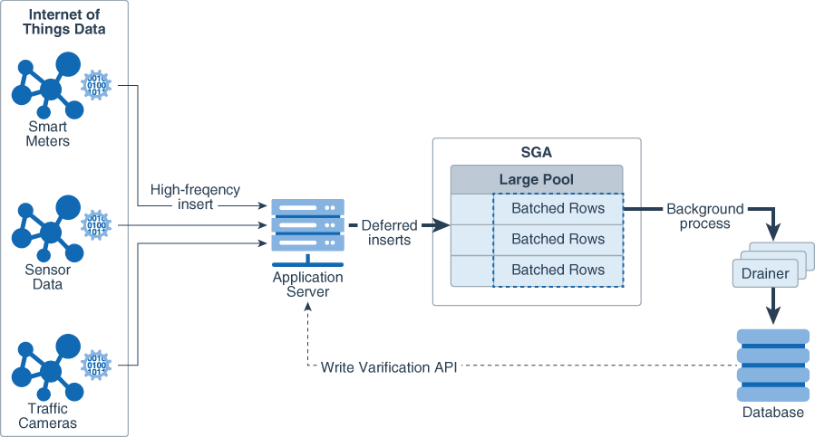 Description of Figure 12-1 follows Description of Figure 12-1 follows