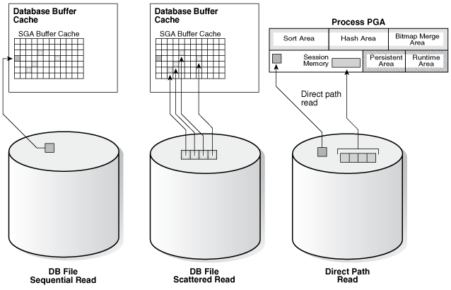 Description of Figure 10-1 follows Description of Figure 10-1 follows