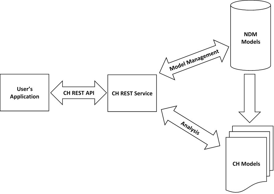 Description of Figure 5-4 follows