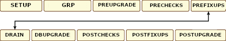 Description of autoupgrade-deploy-flow.eps follows Description of autoupgrade-deploy-flow.eps follows