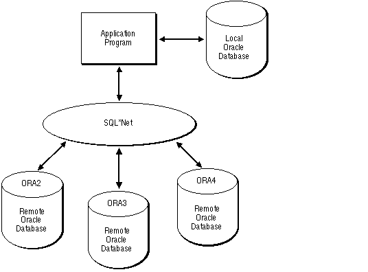 Description of Figure 3-2 follows Description of Figure 3-2 follows