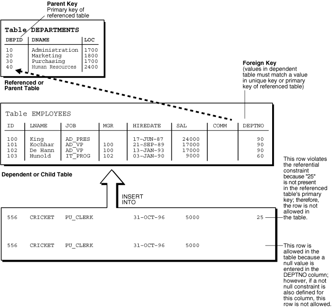 Description of Figure 13-2 follows