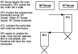 Description of Figure 8-5 follows Description of Figure 8-5 follows