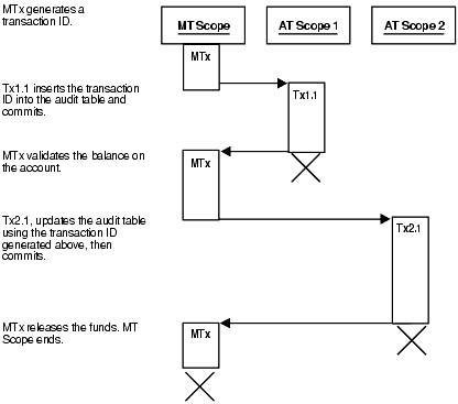 Description of Figure 8-6 follows Description of Figure 8-6 follows