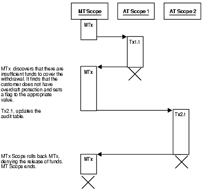 Description of Figure 8-8 follows Description of Figure 8-8 follows