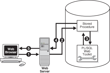 Description of Figure 18-1 follows Description of Figure 18-1 follows