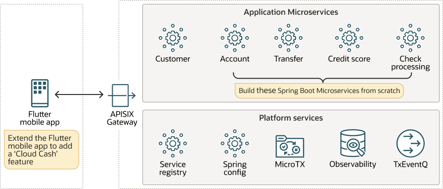 CloudBank Sample Application