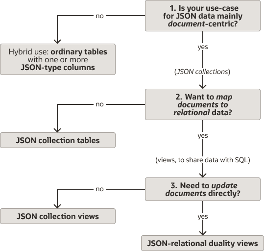 Description of Figure 2-1 follows Description of Figure 2-1 follows