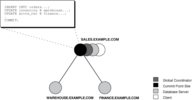 Description of Figure 35-2 follows
