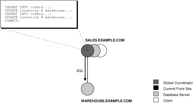 Description of Figure 35-7 follows