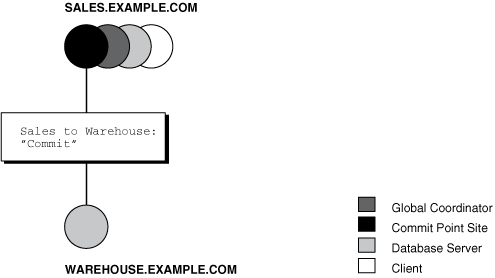 Description of Figure 35-10 follows