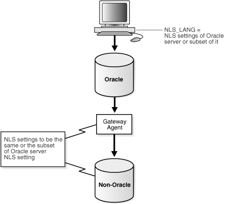 Description of Figure 32-8 follows Description of Figure 32-8 follows