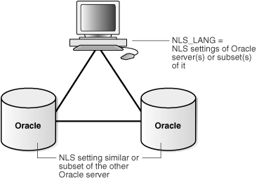 Description of Figure 32-7 follows Description of Figure 32-7 follows