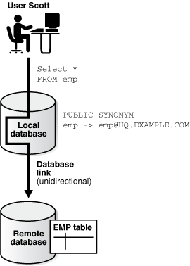 Description of Figure 32-3 follows Description of Figure 32-3 follows