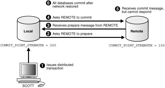 Description of Figure 35-6 follows