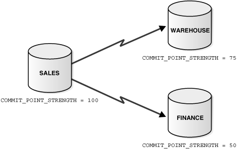 Description of Figure 35-3 follows
