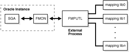 Description of Figure 12-1 follows Description of Figure 12-1 follows