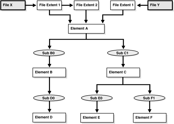 Description of Figure 12-2 follows Description of Figure 12-2 follows