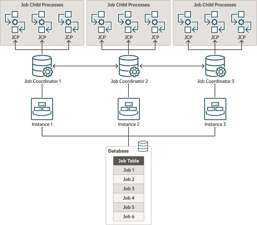 Description of Figure 28-7 follows