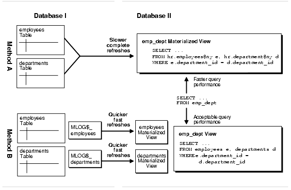 Description of Figure 37-2 follows Description of Figure 37-2 follows