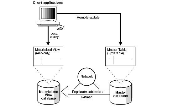 Description of Figure 37-1 follows Description of Figure 37-1 follows
