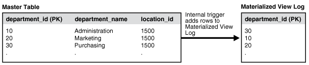 Description of Figure 38-1 follows