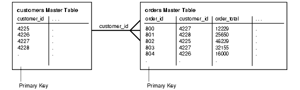 Description of Figure 37-4 follows Description of Figure 37-4 follows