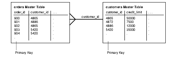 Description of Figure 37-3 follows Description of Figure 37-3 follows