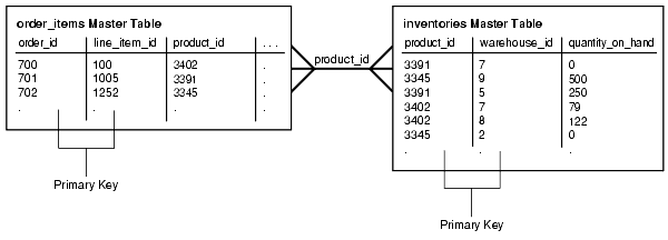 Description of Figure 37-5 follows Description of Figure 37-5 follows