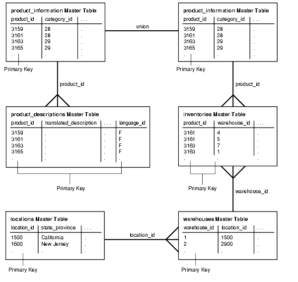 Description of Figure 37-6 follows Description of Figure 37-6 follows